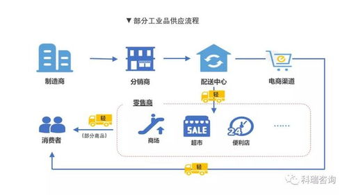 科学预判 2020年轻卡市场的预测报告