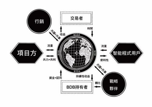 币达打造国际顶级区块链全方位平台 你值得拥有