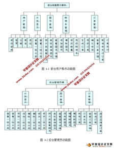 网上图书商城系统的设计与实现 myeclipse,mysql