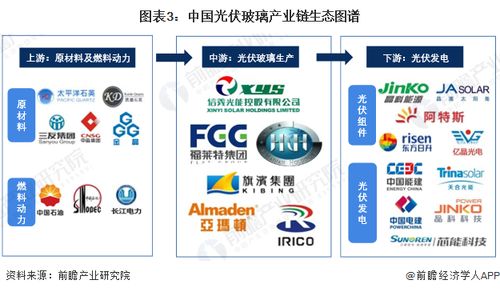 预见2024 2024年中国光伏玻璃行业全景图谱 附市场现状 竞争格局和发展趋势等