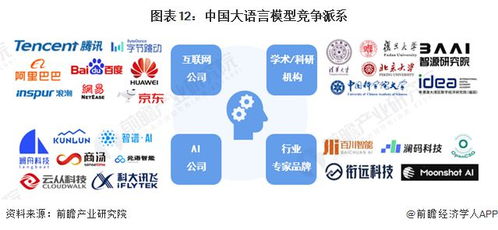 中国大模型市场规模已超17亿 idc发布企业排行  商汤 智谱ai位列前三