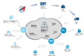 劳保用品二维码溯源系统开发建设解决方案