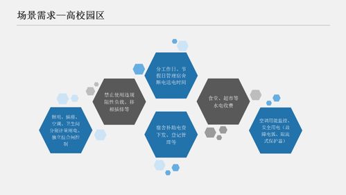 acrel 预付费系统 用户侧能源计量及收费