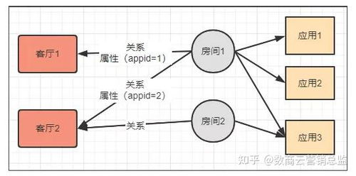 saas版多租户商城系统架构设计