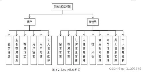 精品 基于web的酒店客房管理系统的设计与实现毕业论文 开题报告 项目源码 ssm 及数据库 查重