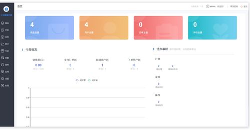 三勾商城是开发友好的微信小程序商城,框架支持saas,支持发布 ios android 公众号 h5 各种小程序