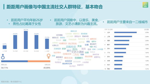 36氪首发 地图社交应用 距距 完成数百万元种子轮融资,打造在线商城与直播应用