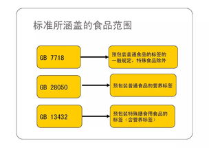 预包装食品标签标准管理体系