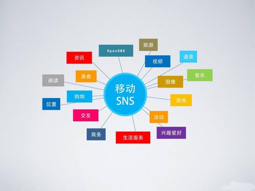 综合型资深sns社交开源系统,打破传统dz论坛模式