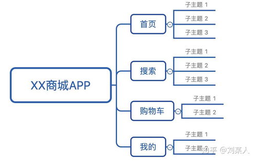 如何写一份还算不错的需求说明书