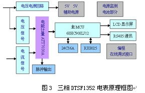 宿舍 公寓 宾馆 商场类大型公建电能管理系统设计方案