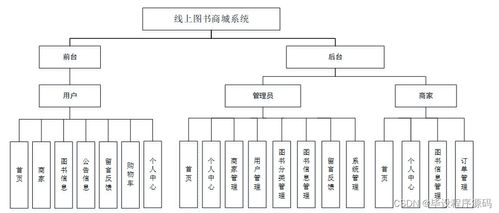 计算机毕业设计ssm线上图书商城系统783449 附源码 新手必备